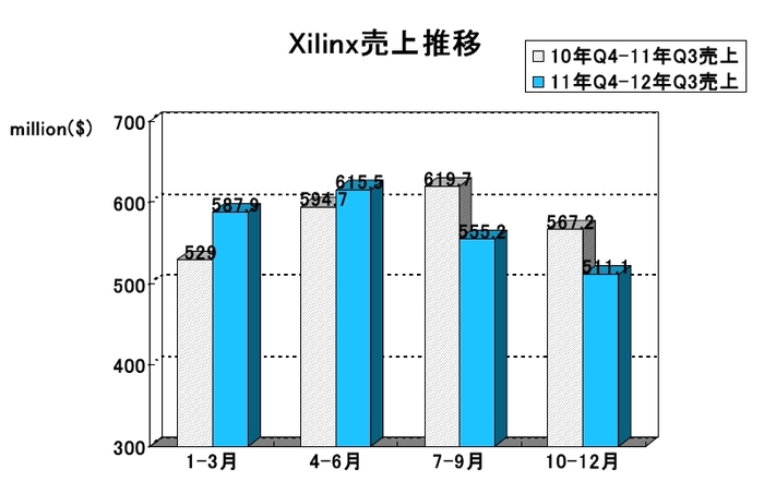 EDA Report_xilinx2012Q3.jpg